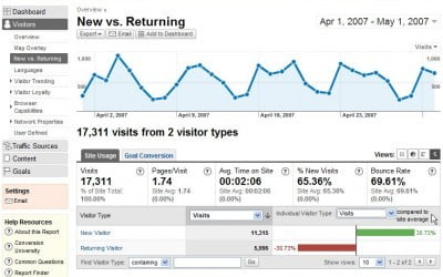 How You Can Easily Generate More Traffic