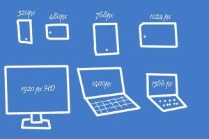 Responsive Web Design is the Future