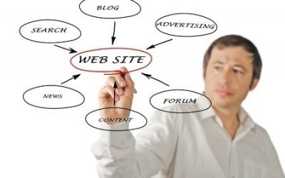 How To Track Your Website’s Success