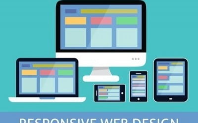 Responsive Website, Why You Need It