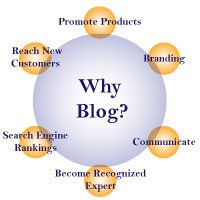 blogging benefits, blogging tips, business blogging benefits