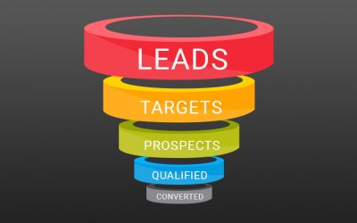 Lead Capture Landing Pages Explained