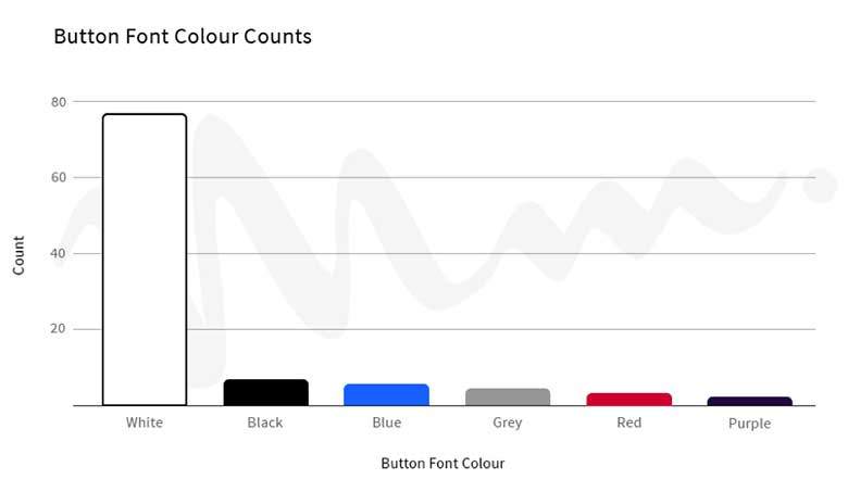 button font colors