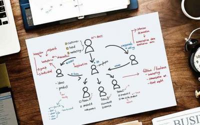 Three Top Things to Quickly Impact Your SEO