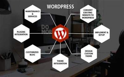 WordPress: 5 Reasons to try it if you Haven’t Already