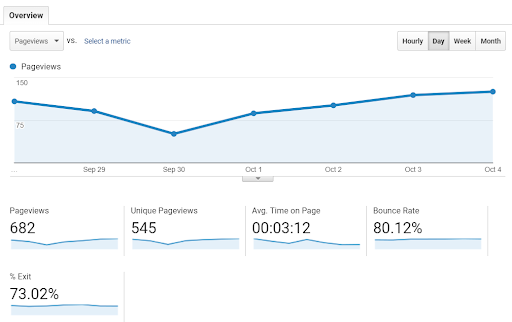 Google analytics
