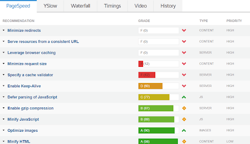 GTMatrix actionable recommendations