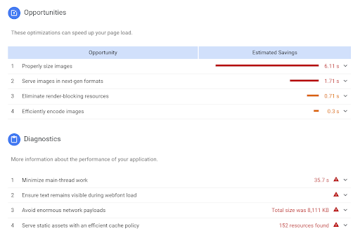 PageSpeed insight list of opportunity