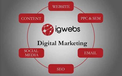 The Secret to a Successful Digital Marketing Plan