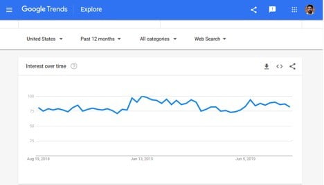 Google Trends