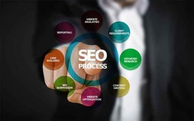 SEO Success Formula for Health & Wellness Brands [2020]