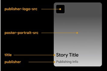 Required metadata