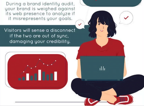 Types of Audits That Can Help Increase Your Brand Viability