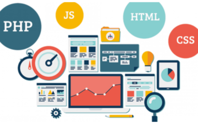 Top Benefits of Custom Web Development for Your Business